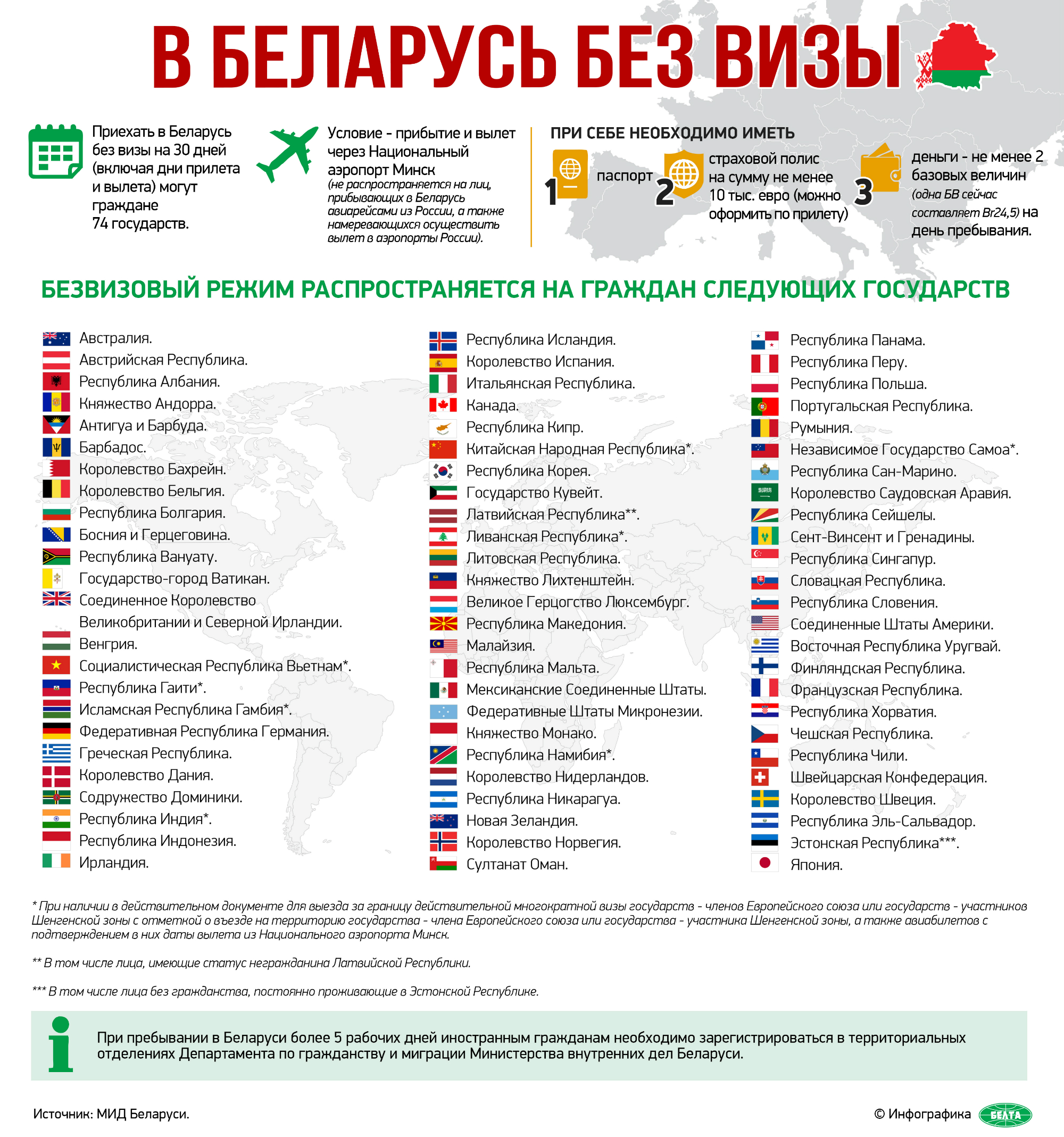 В казахстан можно без визы. Каким странам безвизовый въезд в Белоруссию. Безвизовый режим для иностранцев. Страны без визы. Список безвизовых стран.